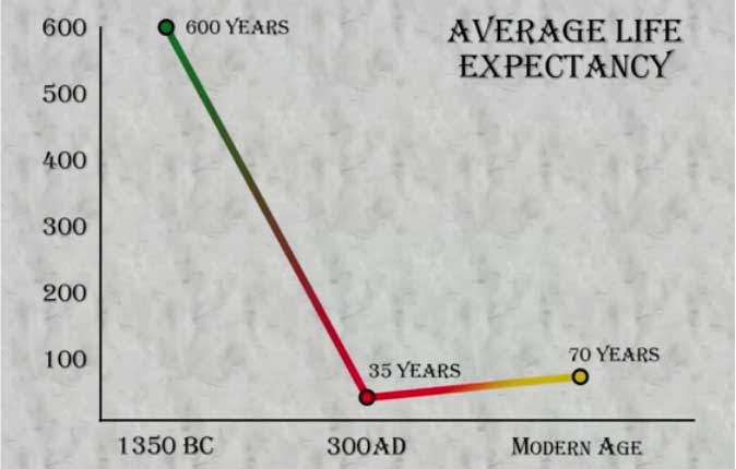 The Exodus Effect lifespan The Exodus Effect lifespan