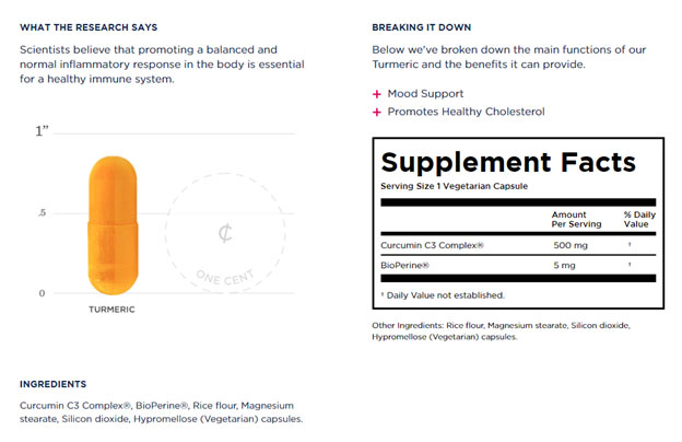What’s In a Persona Nutrition Delivery?