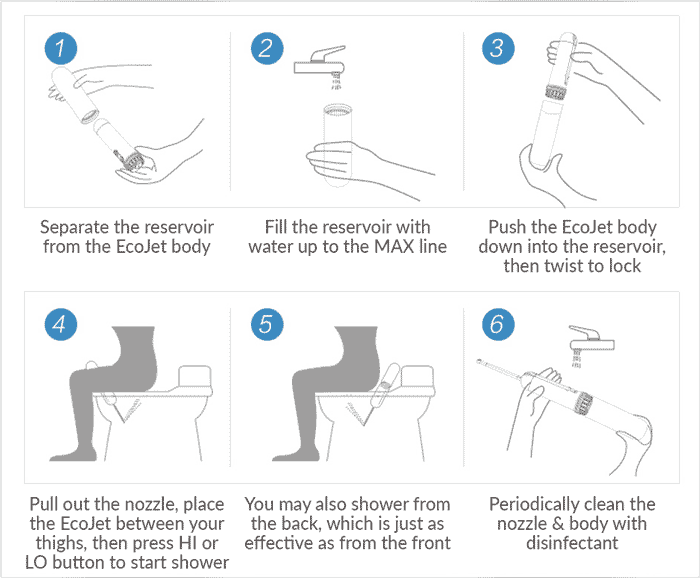 How to use the EcoJet Bidet Sprayer?