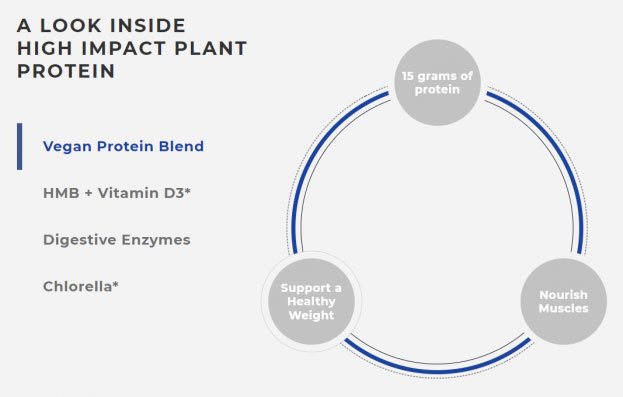 highimpactplantprotein