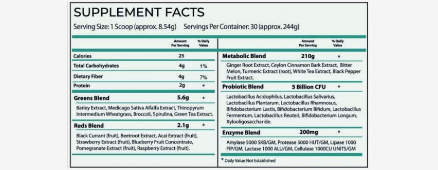 Metabolic Greens+ Ingredients