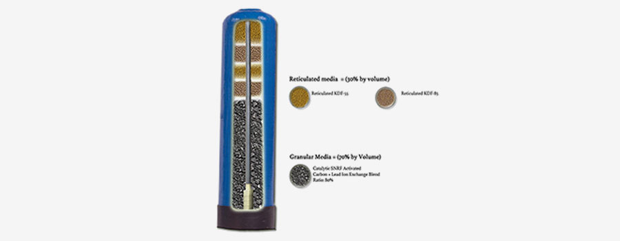 Synergy Science Home Filter System