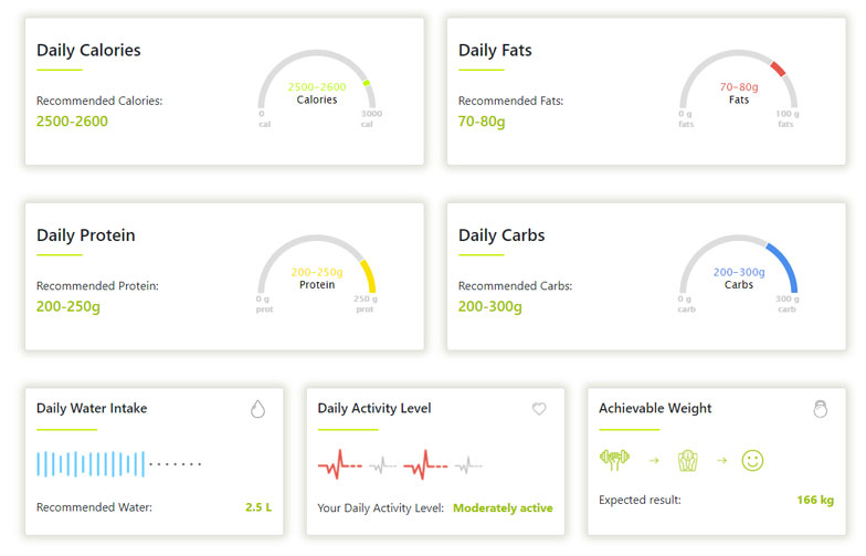 smart diet results