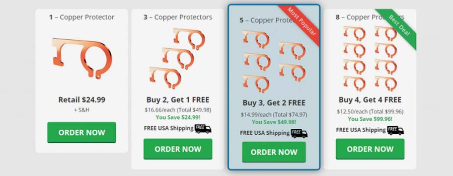Aviano Copper Protector Pricing