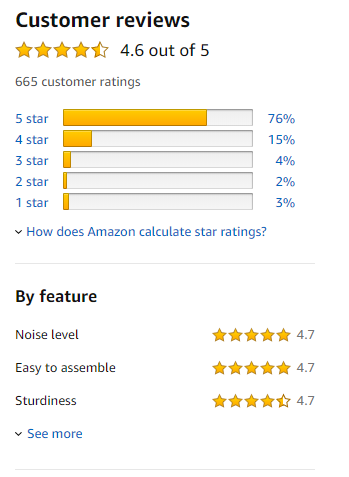 Slim Cycle Consumer Reviews