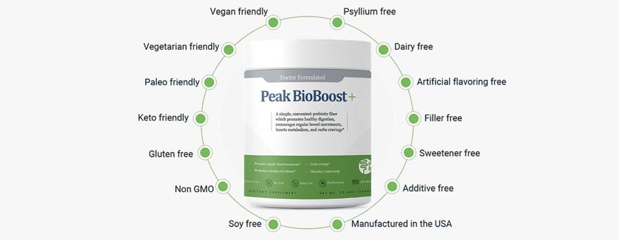 What is Peak BioBoost?