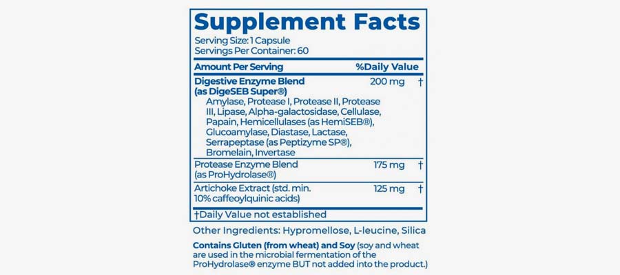 Foundation Digest Supplements Facts