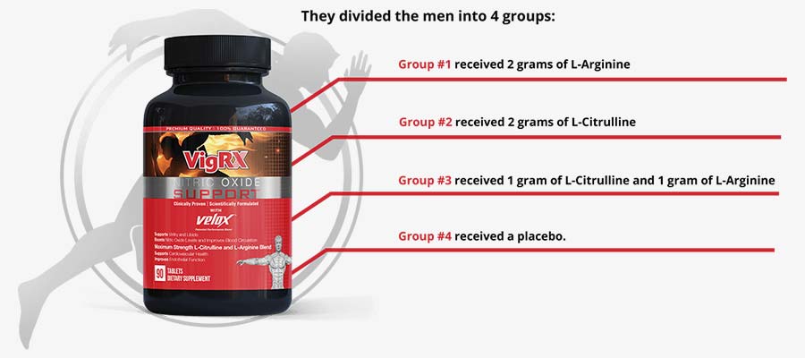 Scientific Evidence for VigRX Nitric Oxide Support